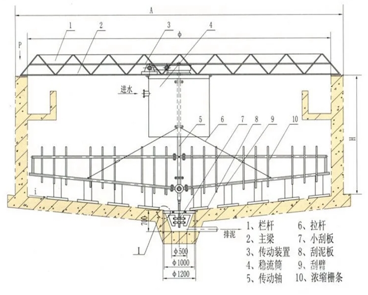 40米浓密机